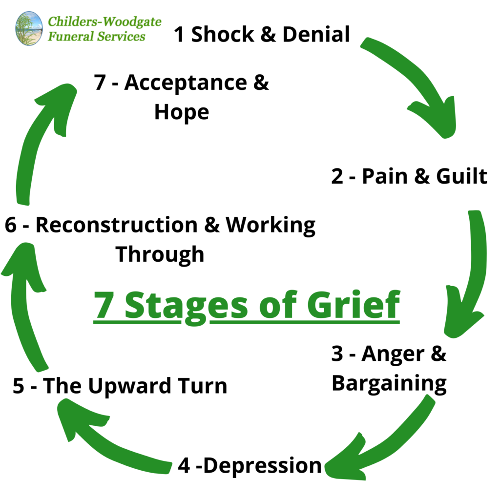What are the 7 stages of grief?
