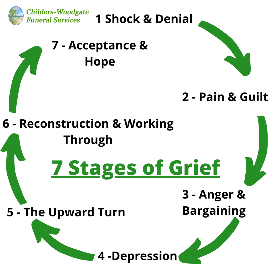 What are the 7 stages of grief? - Childers Woodgate Funeral Services